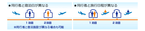 dp_anatabisaku ANA旅作の場合