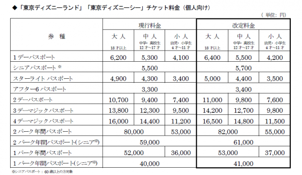 東京ディズニーリゾートの消費増税対応
