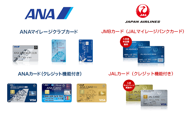 クレジットカード機能付き会員カード